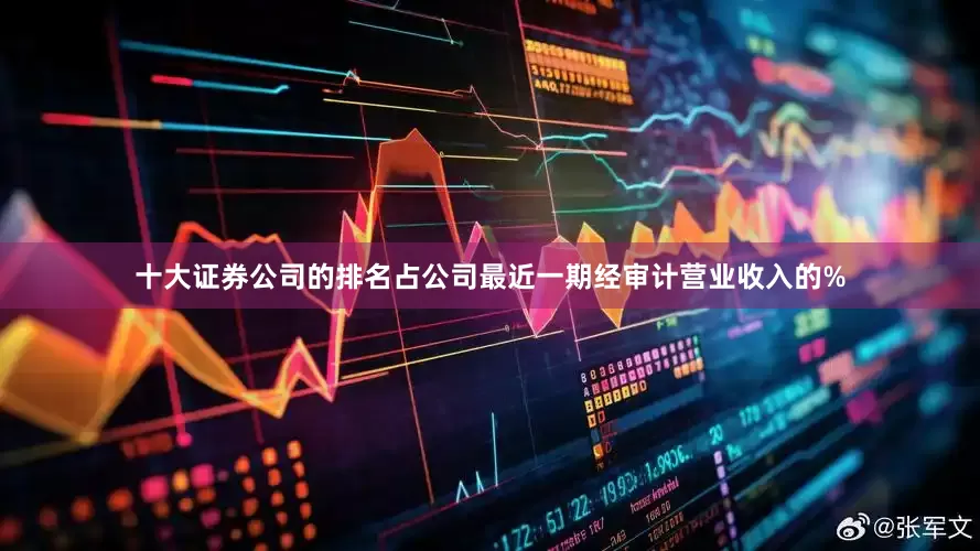 十大证券公司的排名占公司最近一期经审计营业收入的%